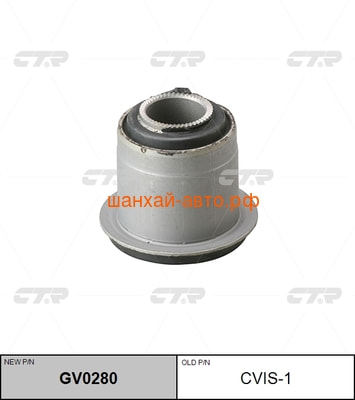     (F1) Great Wall: Hover H3, Hover H5, Safe CTR CVIS-1